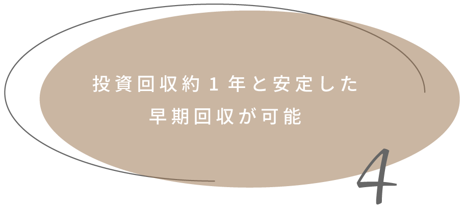 投資回収約1年と安定した早期回収が可能